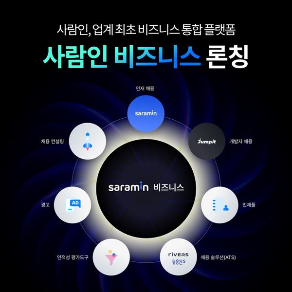 사람인, 업계 최초 비즈니스 서비스 통합 플랫폼 ‘사람인 비즈니스’ 론칭