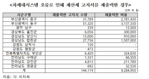 그림입니다. 원본 그림의 이름: 차세대고지소 재출력.png 원본 그림의 크기: 가로 651pixel, 세로 347pixel