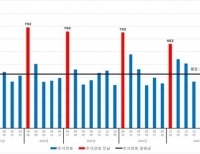 헤드라인 기사 이미지